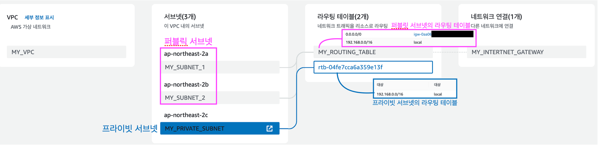 2023 08 11 AWS EC2 vpc map