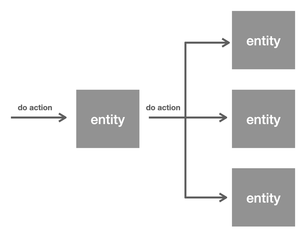 JPA Cascade는 무엇이고 언제 사용해야 할까?