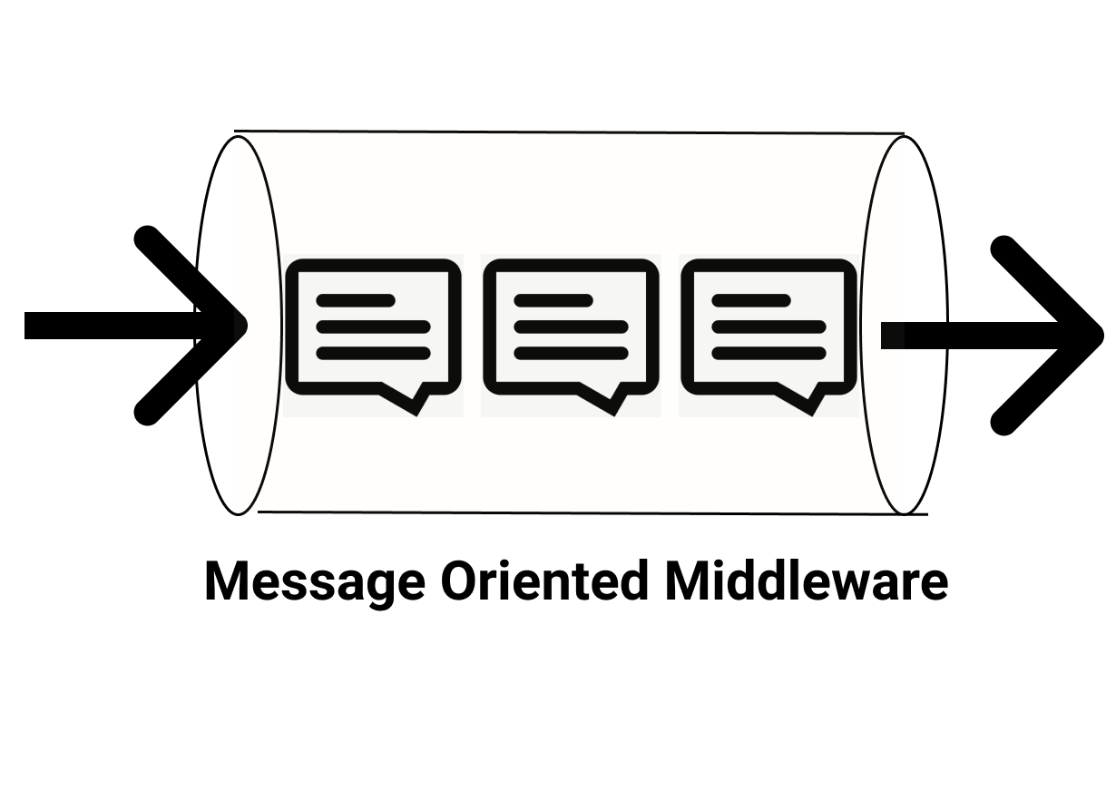 Message Oriented Middleware cover image