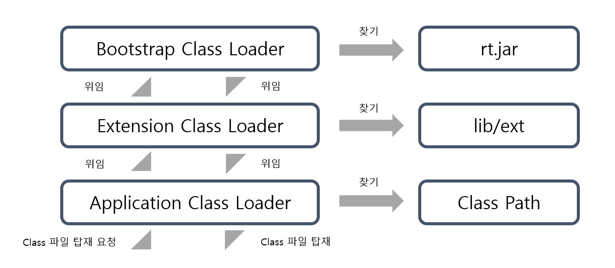 classloader-process-order