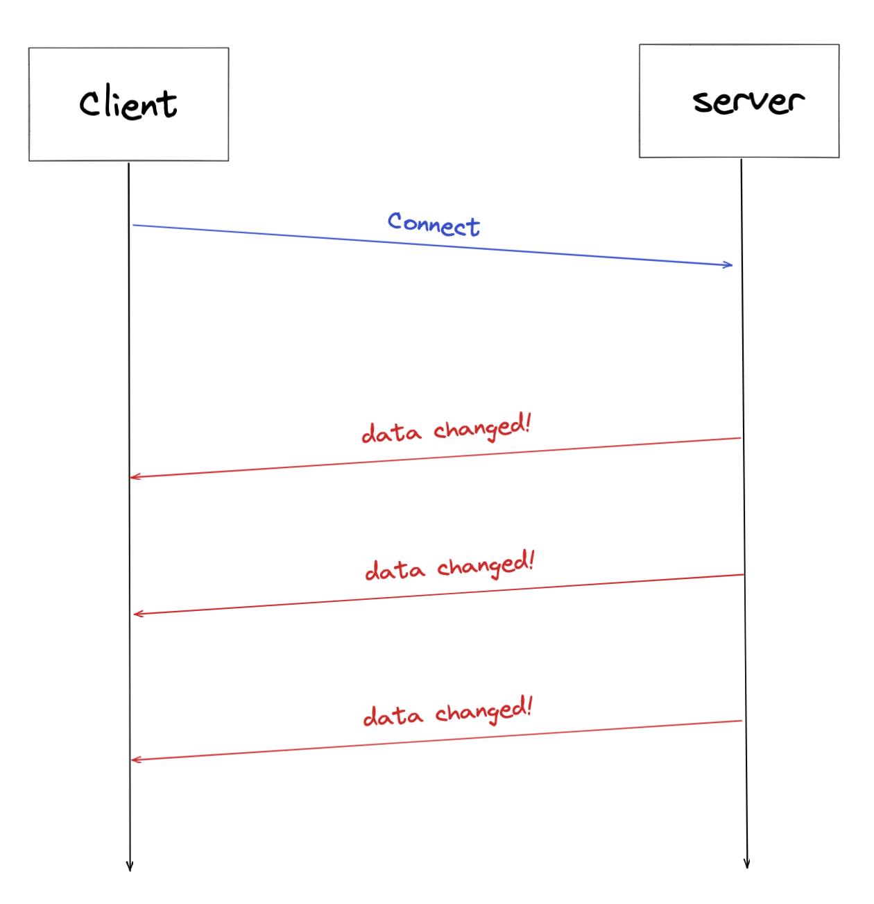 Spring Server Sent Events 