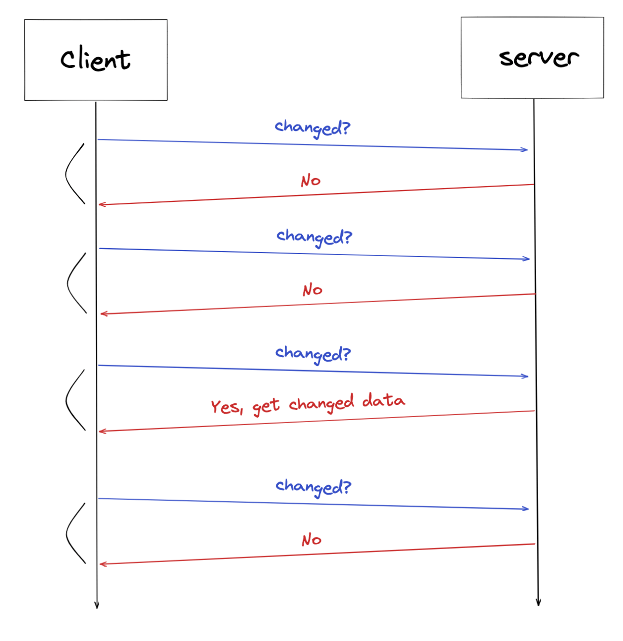 Spring Server Sent Events 